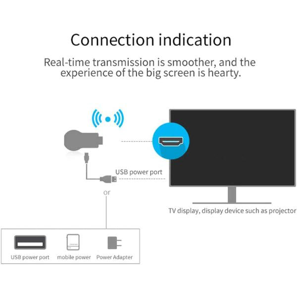 Connection diagram showing a USB power adapter connected to a TV monitor via USB power port, with text explaining real-time transmission and listing possible power sources like USB power port, mobile power, and power adapter.